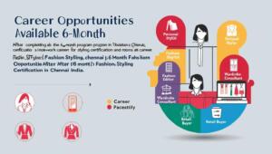 6-Month Fashion Styling Certification: Career Opportunities in Chennai